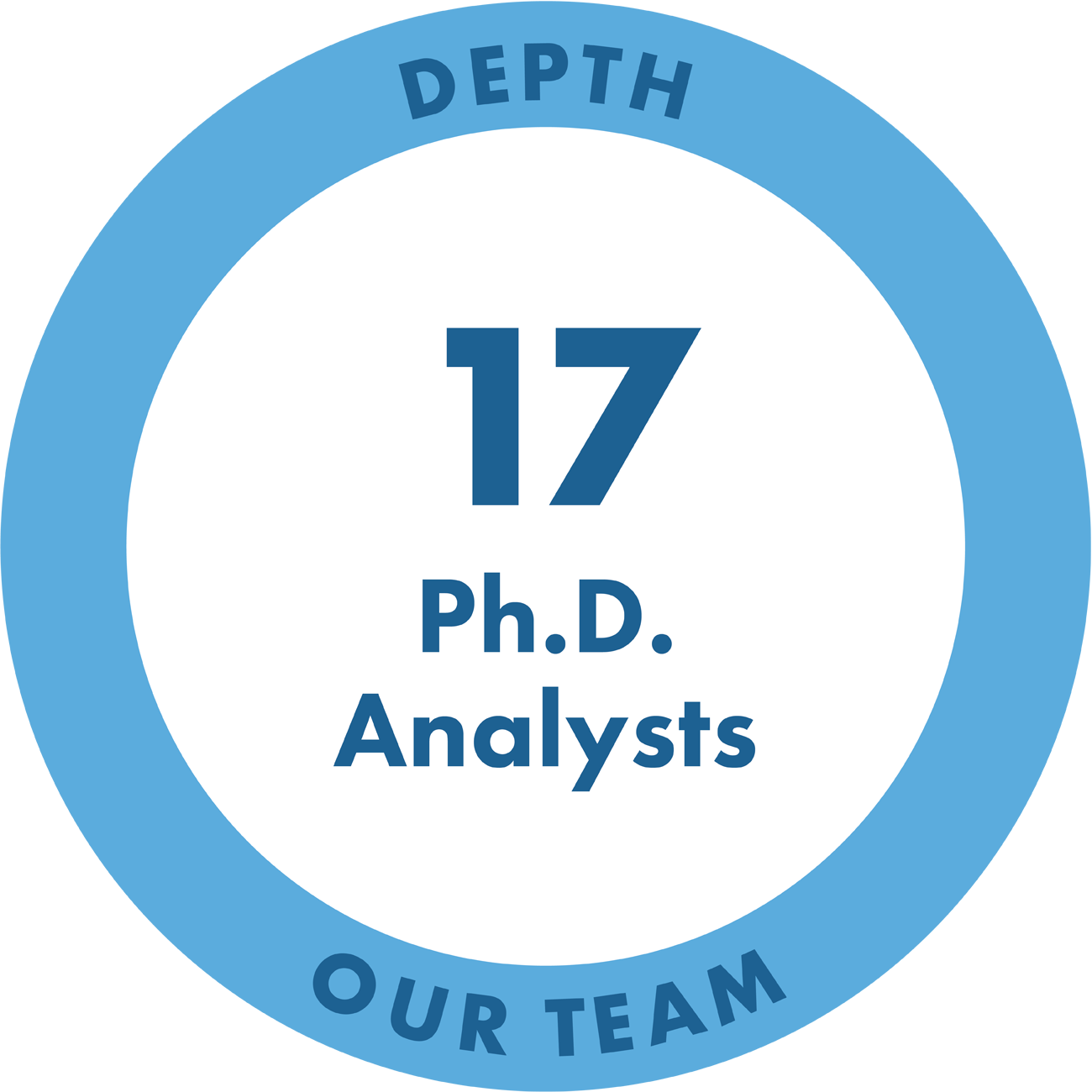 ONCrg Team — 17 Ph.D. Analysts