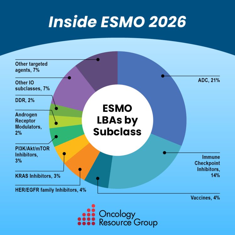 Inside ESMO 2026 - LBAs by Subclass