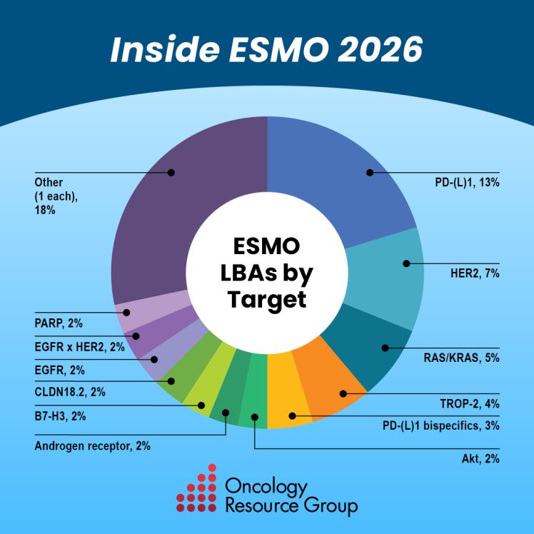 ESMO 26 LBAs by Target